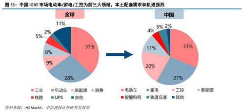 斯達半導 IGBT模塊國內領先廠商，有望享受國產化和行業增量機遇